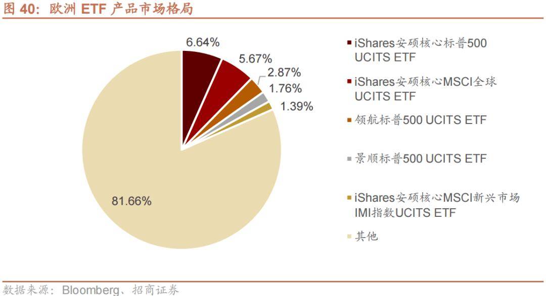 商品类ETF基金，全球市场的新机遇与挑战 商品类的etf基金
