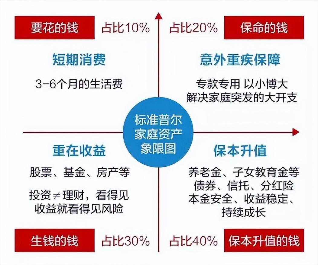 遗产理财之道，财富传承与增值策略 遗产怎么理财
