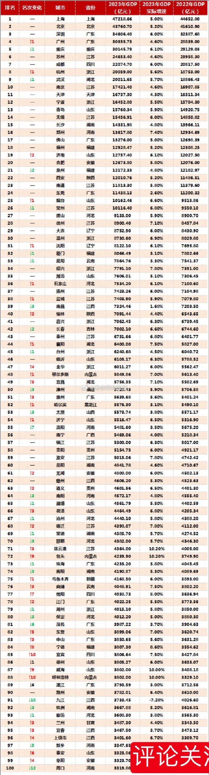 短期理财投资排行榜，全球市场动态与策略分析 短期理财投资排行榜