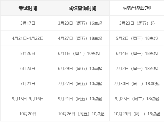 基金从业考试，成绩公布时间与行业影响分析 基金从业什么时候出成绩