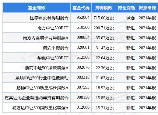 国泰君安基金公司待遇概览 国泰君安基金公司待遇