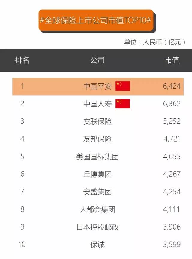 世界保险公司排行与全球保险市场动态分析 世界保险公司排行