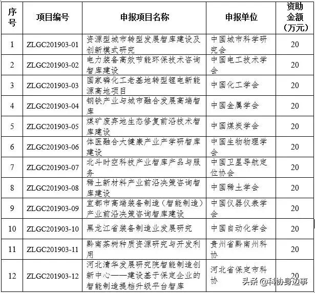 国家创新基金申报系统，推动创新发展的新动力 国家创新基金申报系统
