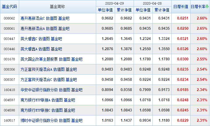 基金当天收益计算详解 基金当天收益怎么算