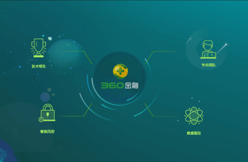 融理财360，全球金融趋势与理财新篇章 融理财360