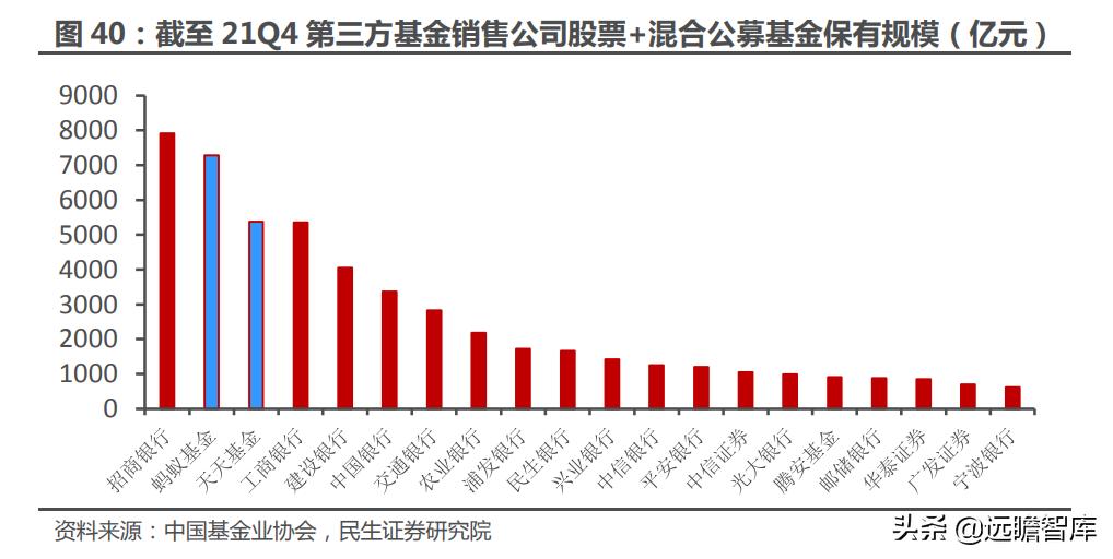在线理财基金，新时代的财富管理工具 在线理财基金
