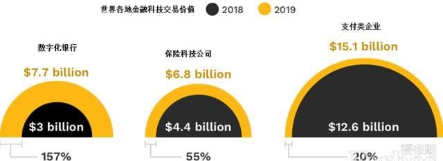 美国天使投资基金公司，创新与初创企业的桥梁 美国天使投资基金公司