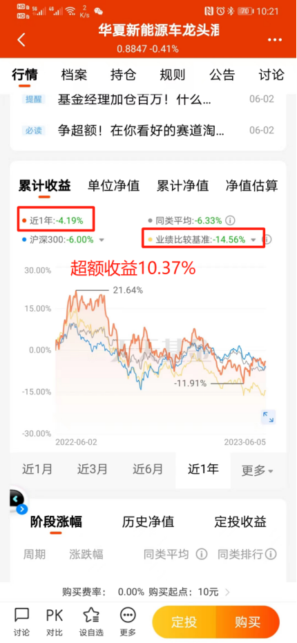 新能源基金行情发展与未来展望 新能源基金行情发展