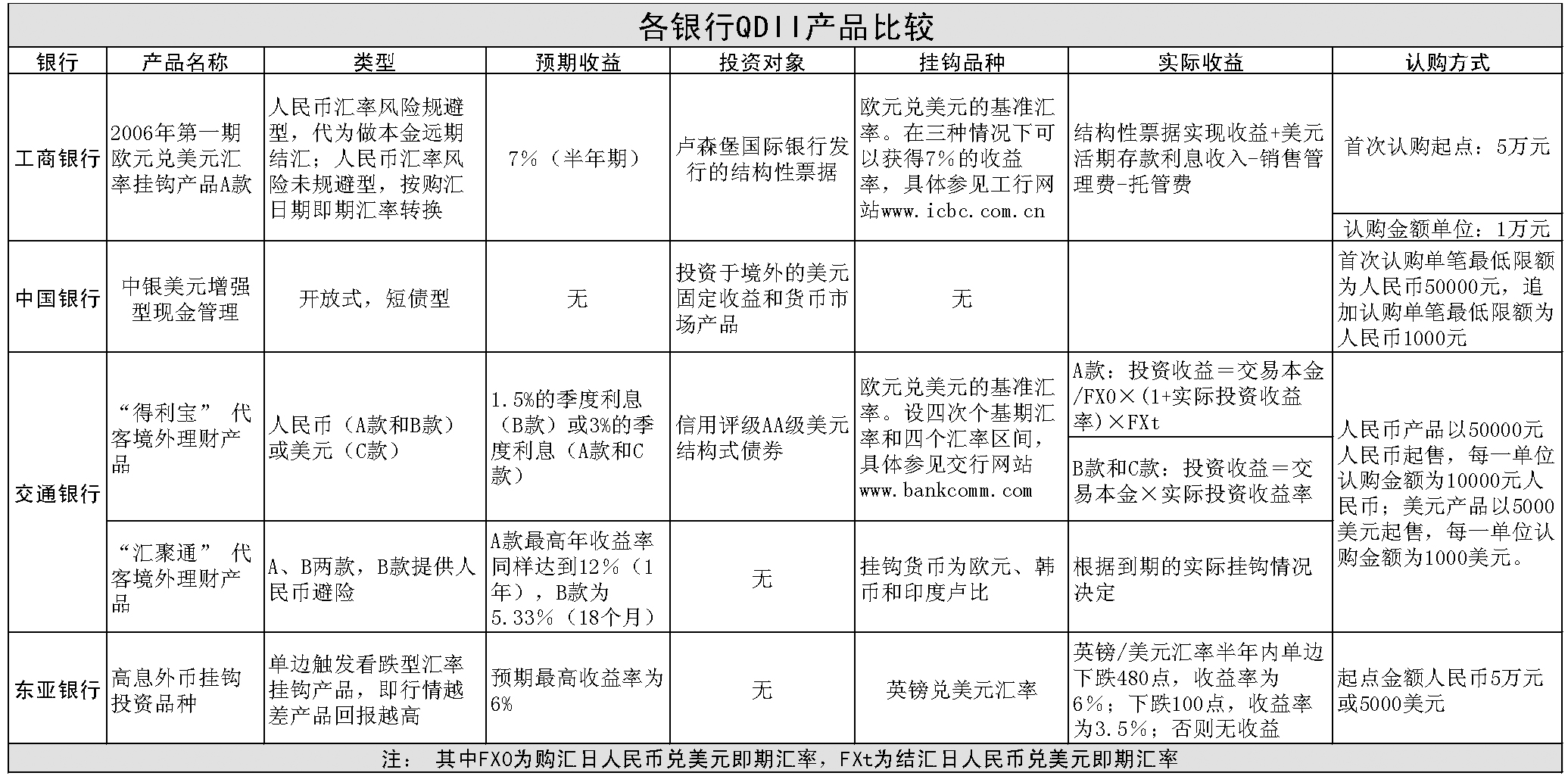 外汇代客理财协议的合法性探讨 外汇代客理财协议合法吗