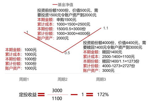 如何取消基金定投，详细操作与注意事项 基金怎么去掉定投