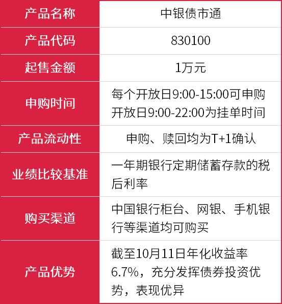 中银乐享天天理财产品保本情况分析 中银乐享天天理财保本吗