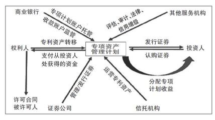 投资信托理财的方法及其应用 投资信托理财的方法有