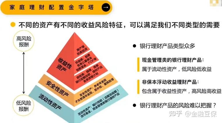 理财方法的风险与应对策略 理财方法都有什么风险