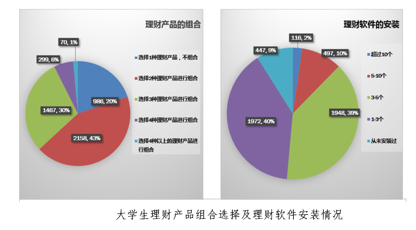 中国大学生理财平台概览 中国大学生理财平台有哪些