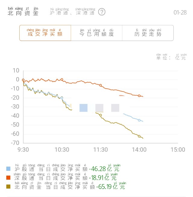 买行业基金加仓策略详解 买行业基金加仓方法