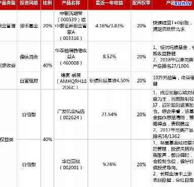 公司理财防伪，策略与实践 公司理财防伪