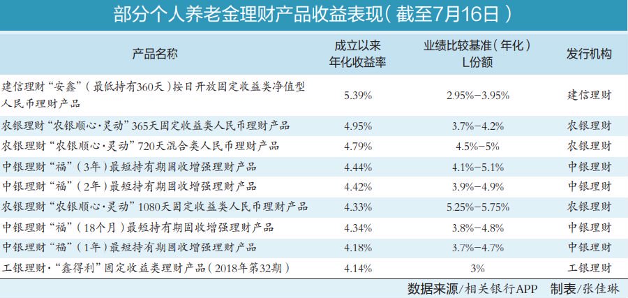 个人证券理财产品，投资策略与市场动态分析 个人证券理财产品