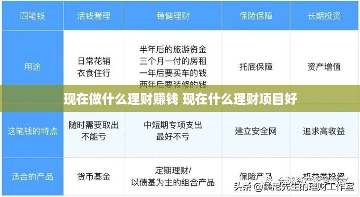 懒人理财产品，如何轻松赚钱 懒人理财产品怎么赚钱