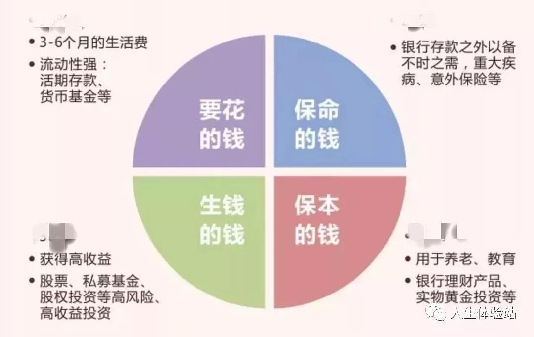 五万理财技巧与策略，从基础到高级的财富管理方案 5万理财技巧和理财方法