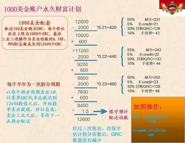 投资理财新趋势，探索MFC的多元价值 投资理财mfc