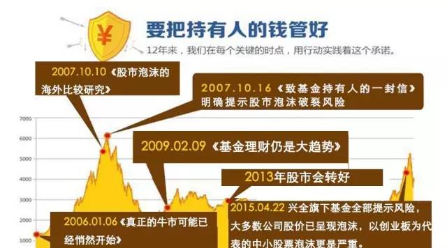 揭秘全球金融巨头，富国的金牌基金探秘 富国的金牌基金是哪个