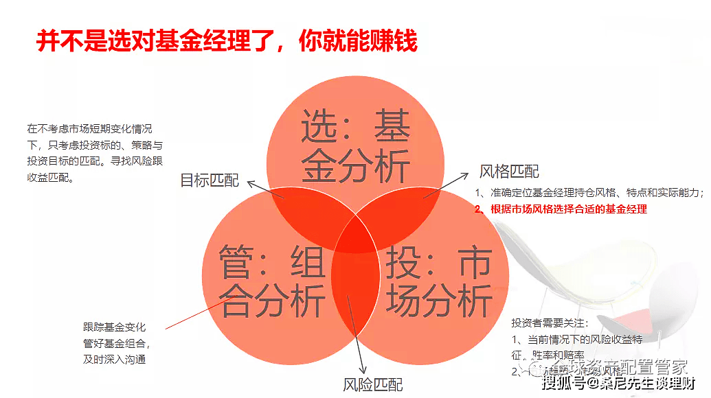 投资理财公司选址策略分析 投资理财公司如何选址