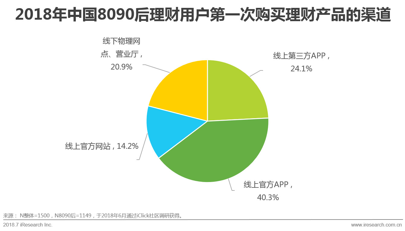 80后普通人理财法则 80后普通人理财法则