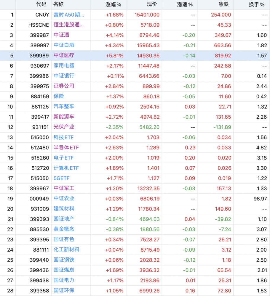 9月6日理财基金经验分享 9月6号理财基金经验