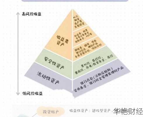 如何合理分配理财资源—策略与实践 怎么理财分配