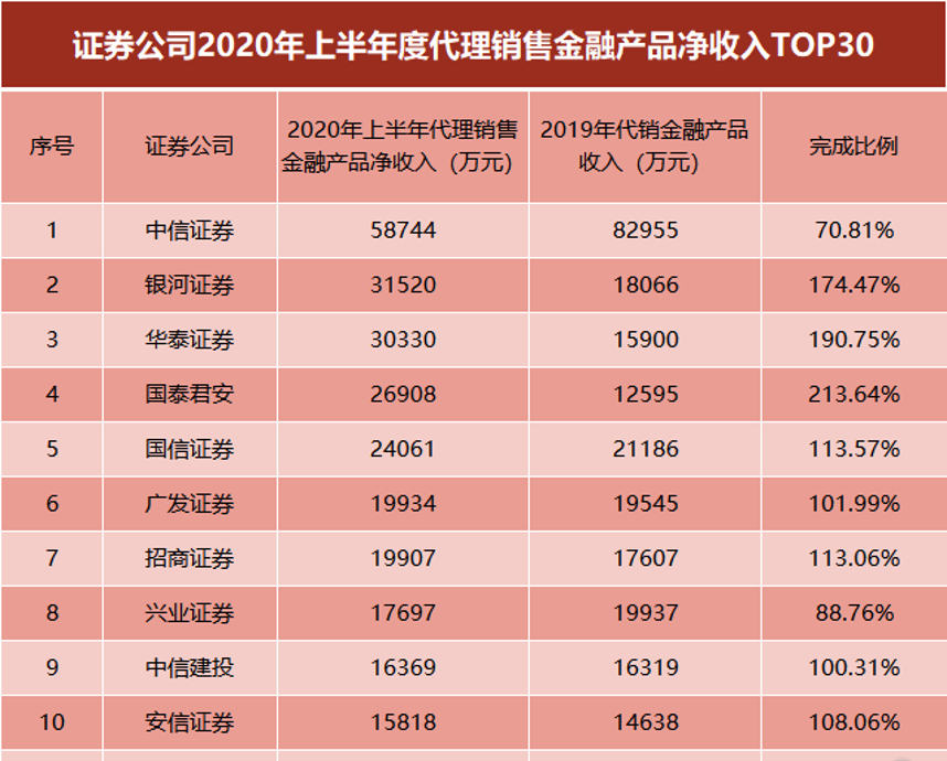 京东劵商理财，数字化时代的财富管理与金融创新 京东劵商理财