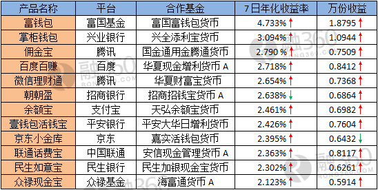 乐享宝理财排名解析 乐享宝理财排名如何