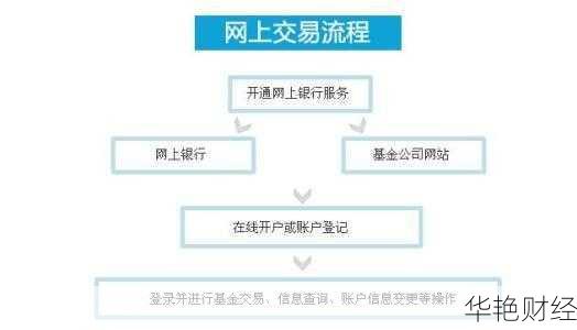 买基金开户所需证明详解 买基金开户怎么开证明