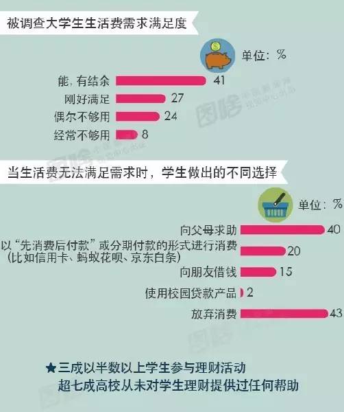 大学生必备指南，最适合大学生的理财产品 最适合大学生的理财产品