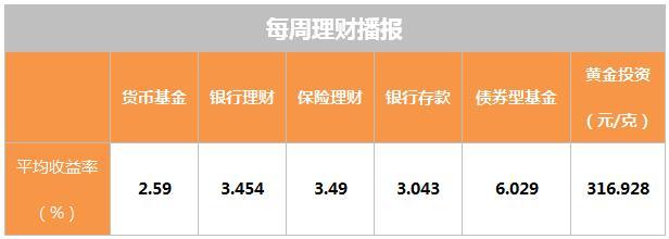 理财通功能缺失，我的理财月报何去何来 理财通没有我的理财月报