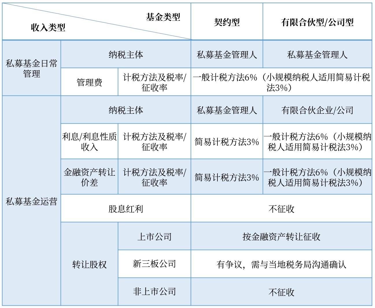 基金投资税务解析，基金要扣税吗？基金要扣税吗
