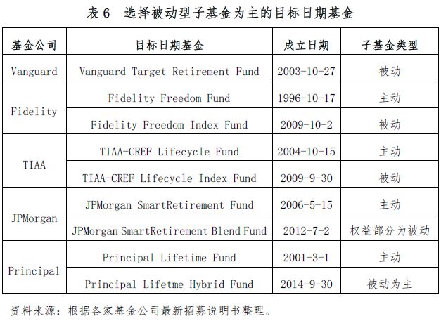 基金赎回周期解析，从申请到到账的等待时间 赎回基金多少天