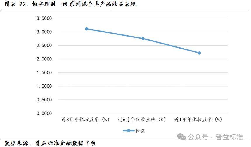 恒大金融旗下理财产品，市场动态与投资分析 恒大金融旗下的理财产品