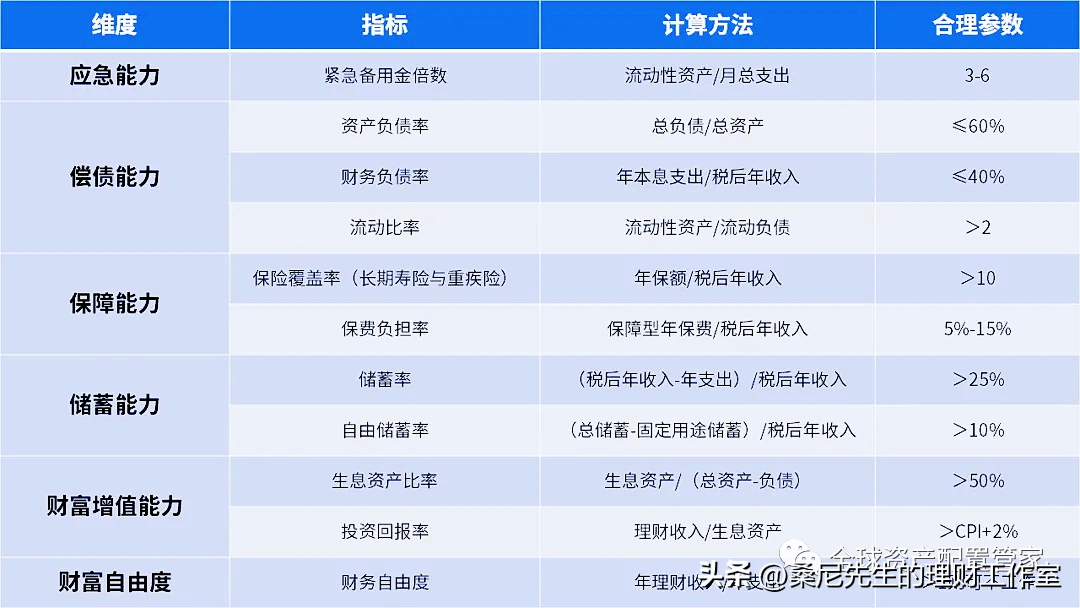 理财岗位计算，从国际时事看理财策略与计算能力的重要性 理财岗位计算
