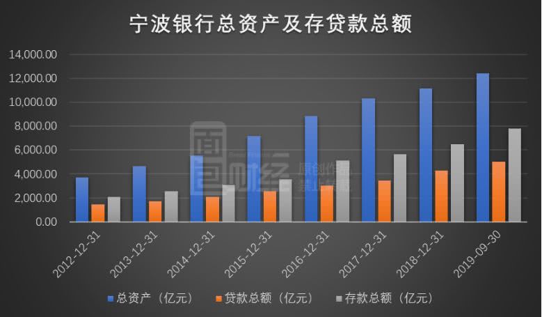 宁波银行理财产品，多元化、稳健与创新的金融选择 宁波银行理财产品