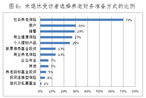 养老理财推荐，如何选择合适的理财产品 养老理财推荐