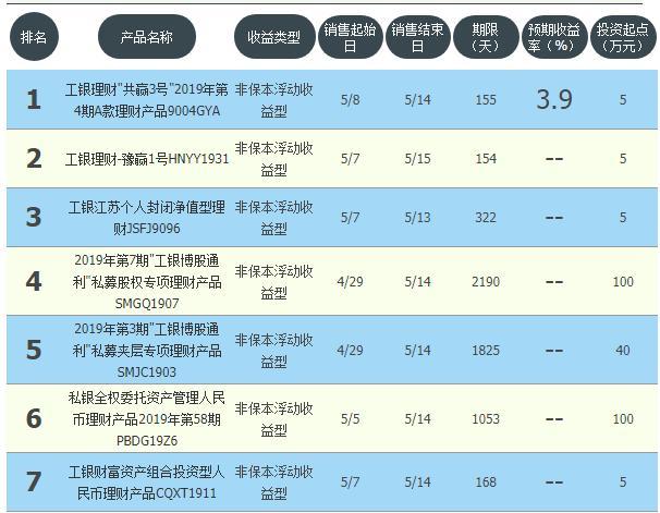 邮政理财销售，新时代的金融业务探索与市场机遇 邮政理财销售