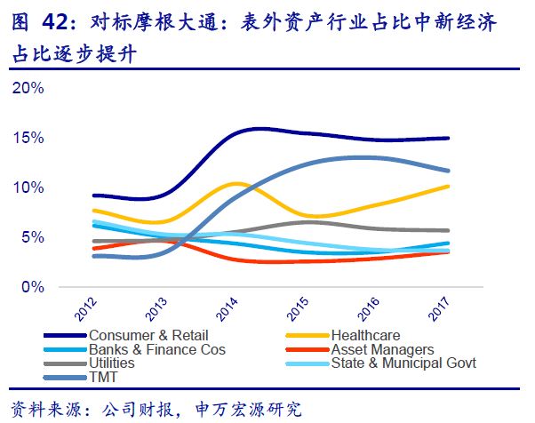 理财资产市值，全球视角下的财富管理与增长策略 理财资产市值