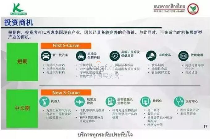 LX泰国理财，投资策略与市场洞察 lx泰国理财