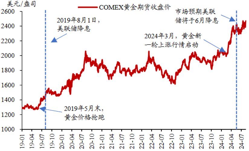 建信基金，引领金价走势的金融力量 建信基金助推金价