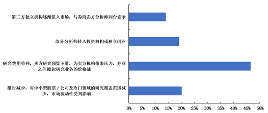 线上理财比例的崛起与全球金融趋势的变革 线上理财比例