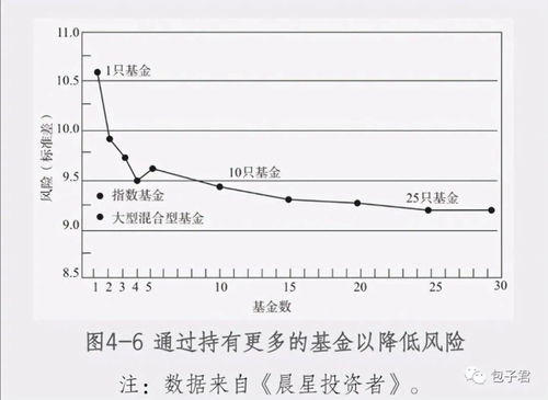 石油基金卖出策略与计算方法详解 石油基金卖出如何算