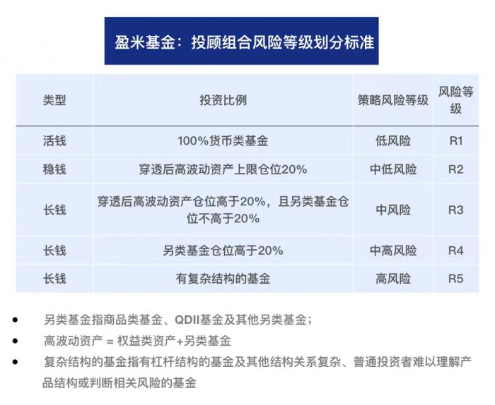 同盈基金投资风险解析 同盈基金有风险吗
