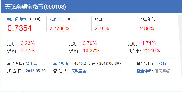 如何理解银行理财产品 怎么理解银行理财产品