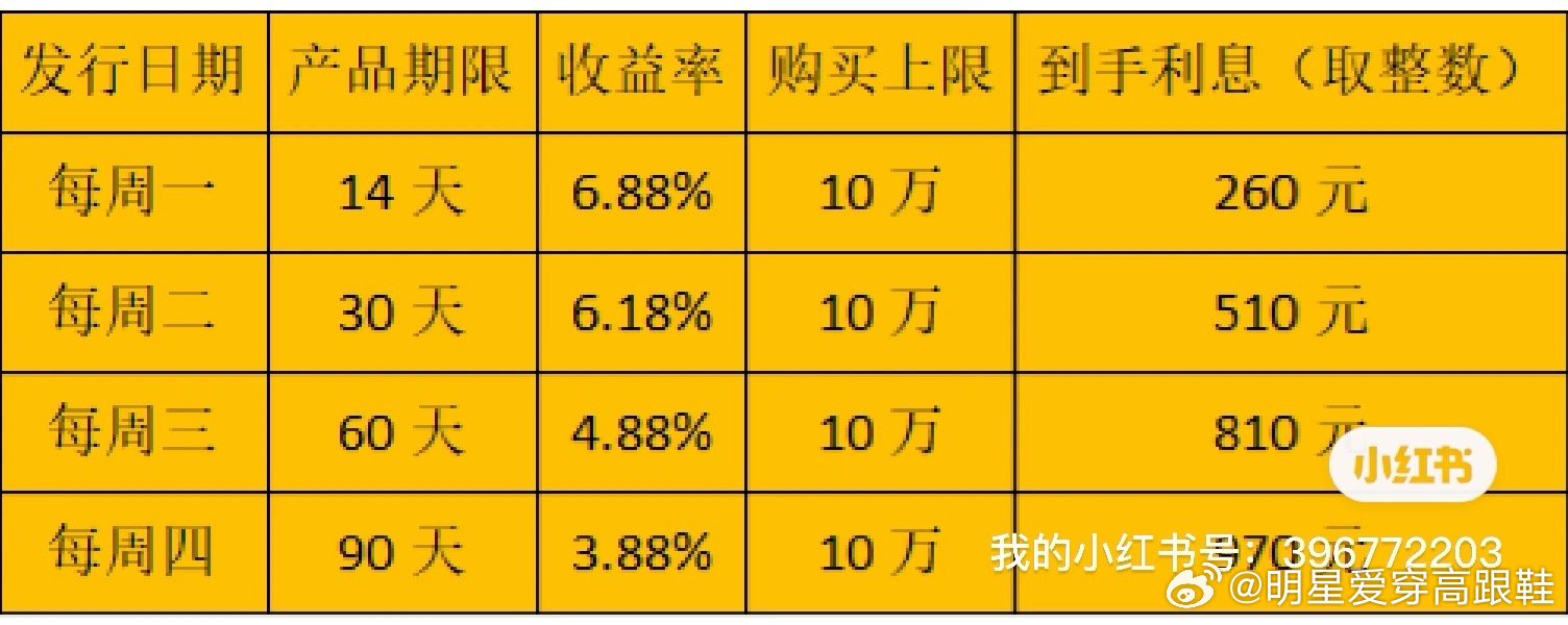 券商新客理财羊毛，市场机遇与策略分析 券商新客理财羊毛