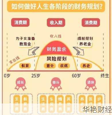 理财之道，1万资金半年规划 1万理财半年